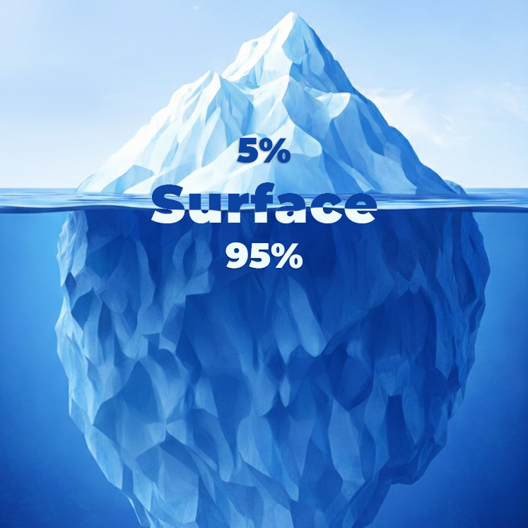 Iceberg showing surface and submerged percentages
